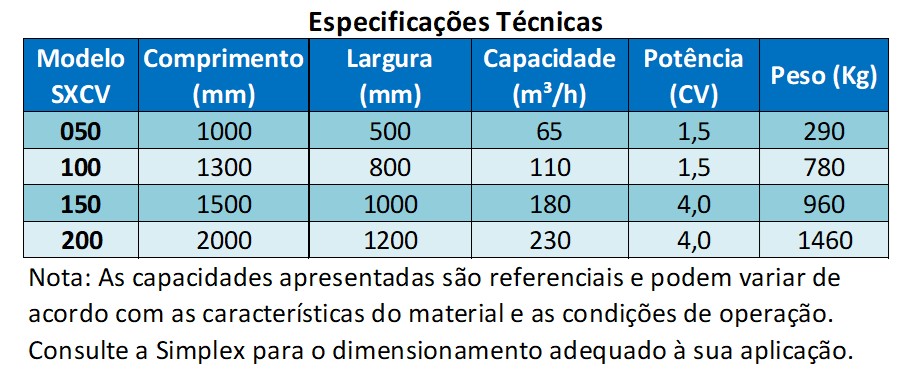 As Calhas Vibratórias Simplex proporcionam transporte contínuo e uniforme de materiais, combinando robustez, eficiência e confiabilidade para diferentes aplicações de processo.