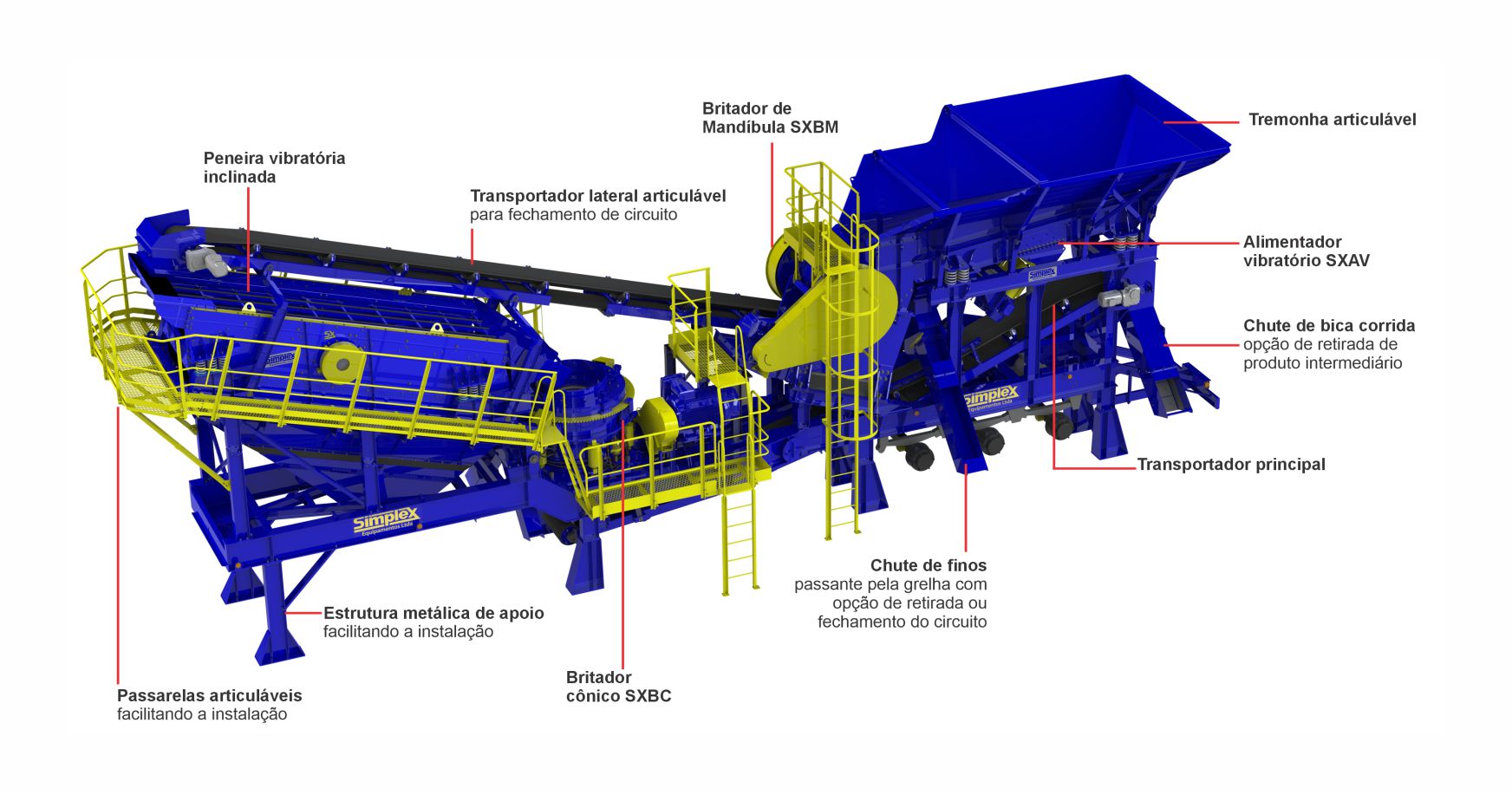 LIONMATIC Britagem e classificação sobre rodas | Simplex A linha LIONMATIC integra alimentação, britagem primária, britagem secundária, classificação, transportadores de produto e de fechamento de circuito em uma solução portátil completa, proporcionando elevada produtividade, rápida implantação e excelente qualidade do produto final.