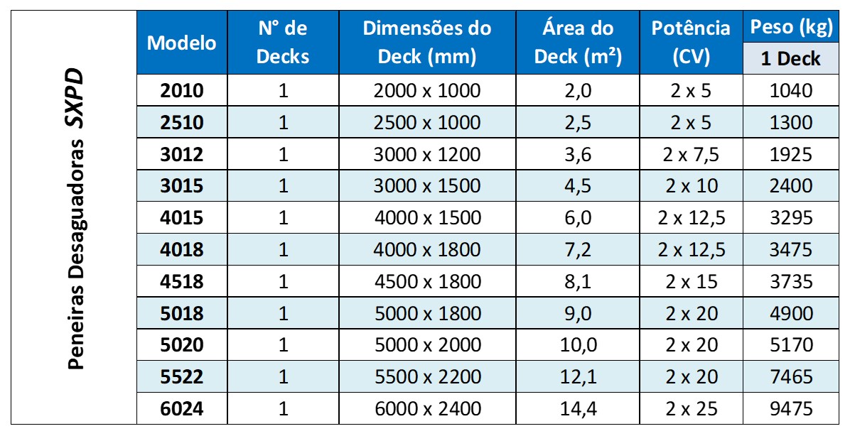 Peneira Desaguadora_tab