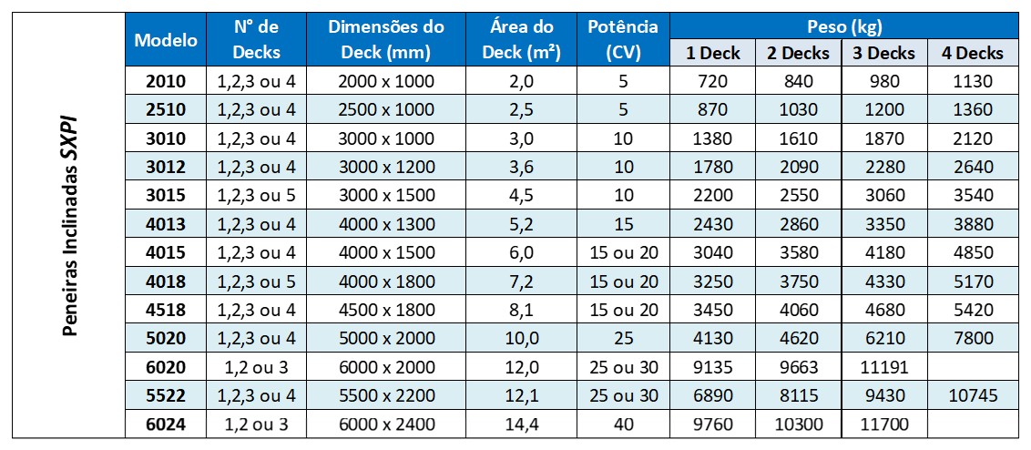 Peneira Inclinada_tab