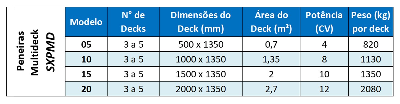 Peneira Multideck_tab