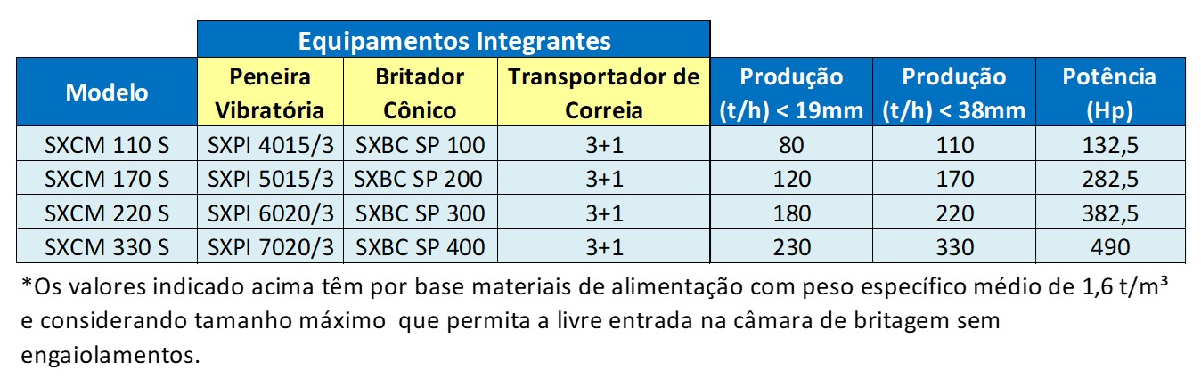 TIGERMATIC Britagem secundária/terciária sobre rodas | Simplex A linha TIGERMATIC integra alimentação (em alguns modelos), britagem secundária/terciária, peneira vibratória e transportadores de produto e transportador de fechamento de circuito (em alguns modelos), fornecendo uma solução portátil com elevada produtividade, rápida implantação e excelente qualidade do produto final.