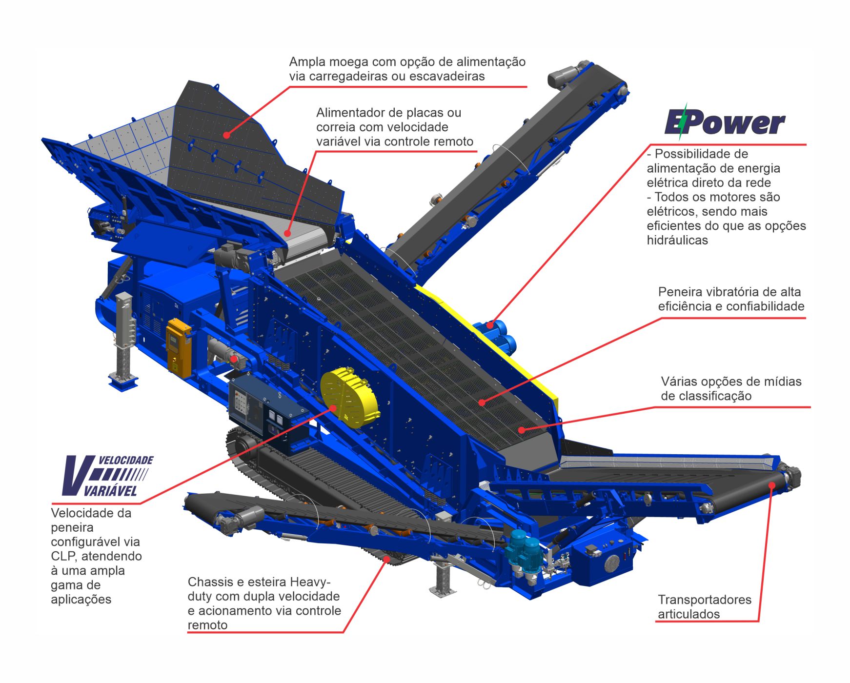 As peneiras móveis Buffalotrax são projetadas para a classificação primária de materiais nos segmentos de mineração e agregados, proporcionando elevada produtividade e maior eficiência do processo.