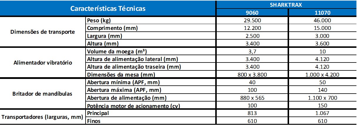 SHARKTRAX Britagem primária sobre esteiras
