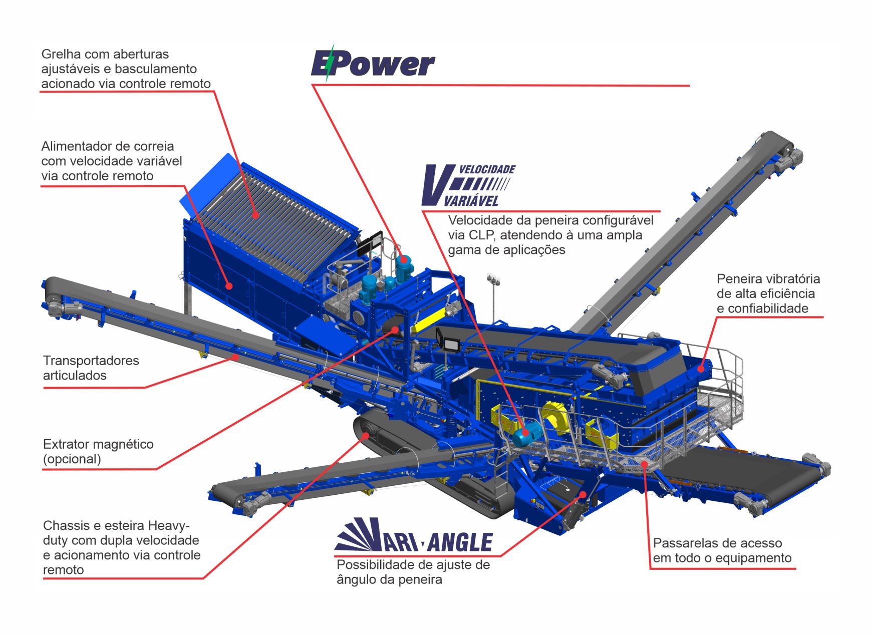 As peneiras móveis Spidertrax são projetadas para operações de classificação, proporcionando elevada produtividade e alta eficiência na separação dos materiais.